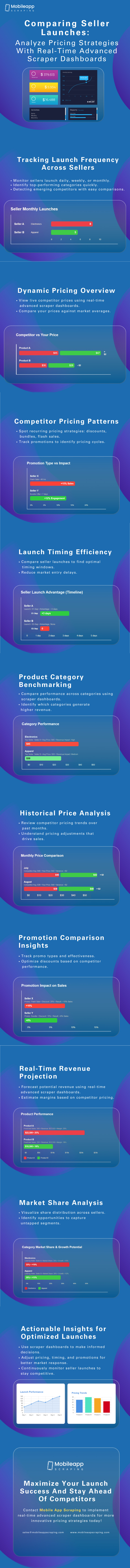 dashboards/Infographics